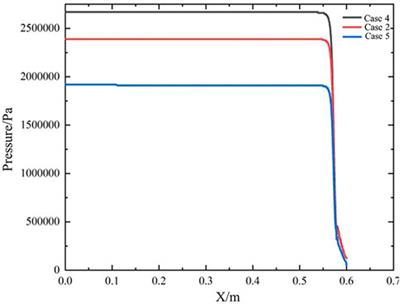 Numerical simulation study on the effects of liquid water atomization on the flow field and performance of aluminum-based water ramjet engines